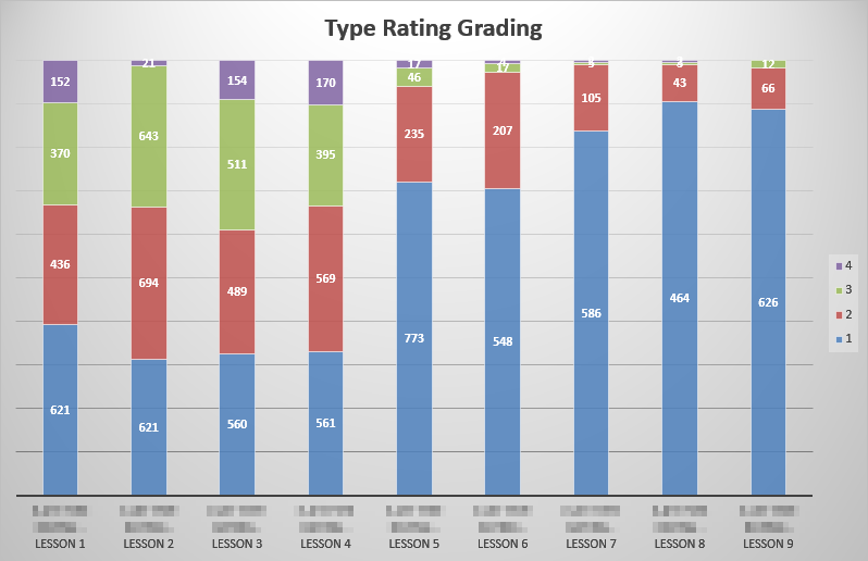 Converge training analysis and reporting example